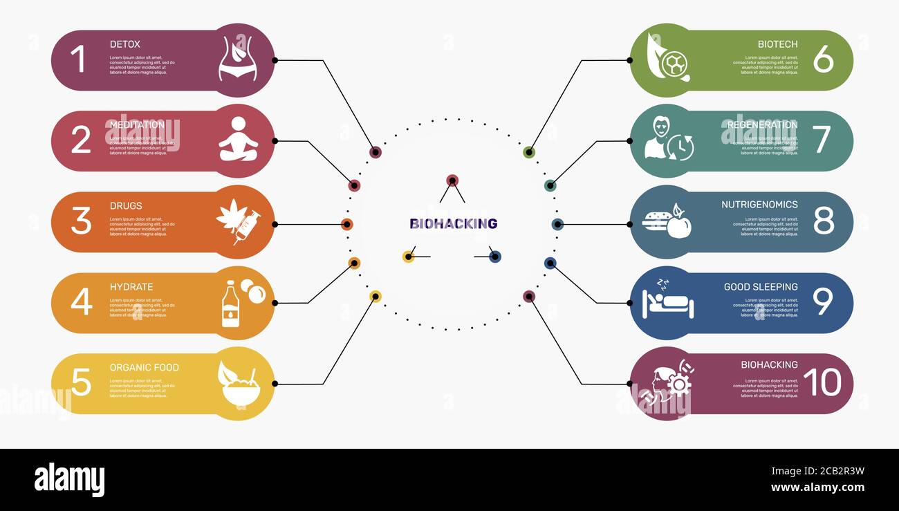 Infographic Biohacking template. Icons in different colors. Include ...