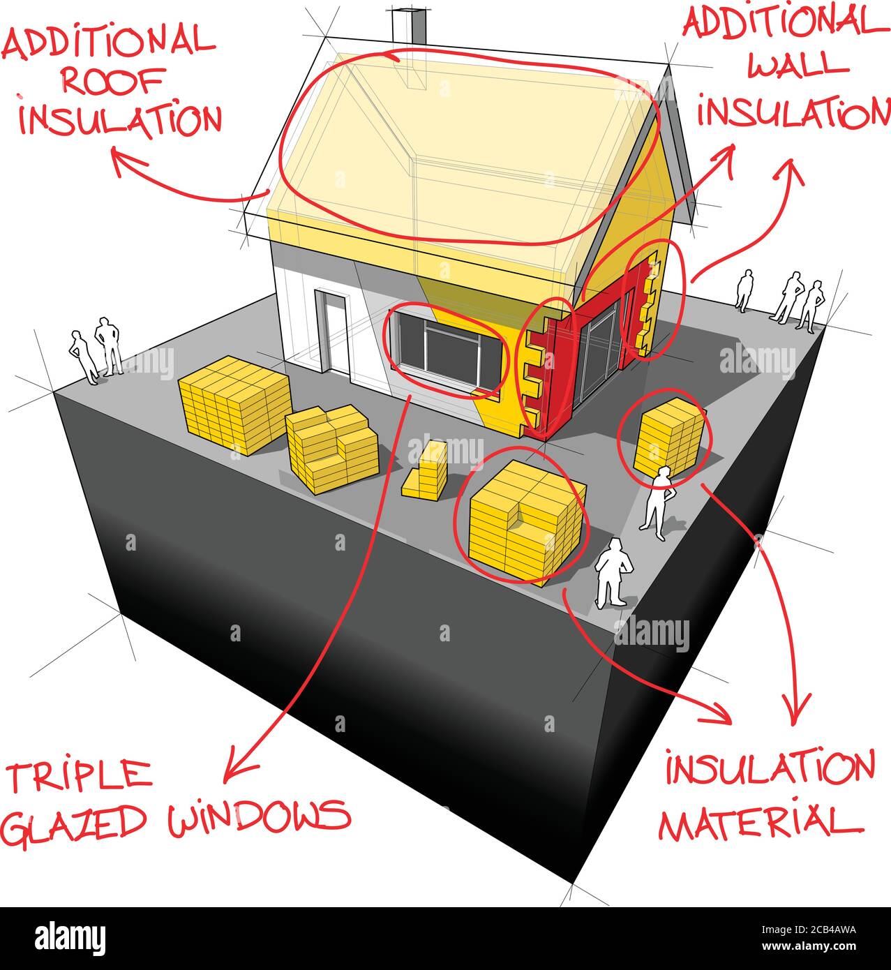 diagram of a detached house with additional wall and roof insulation and sketches of modern energy saving technologies over it Stock Vector