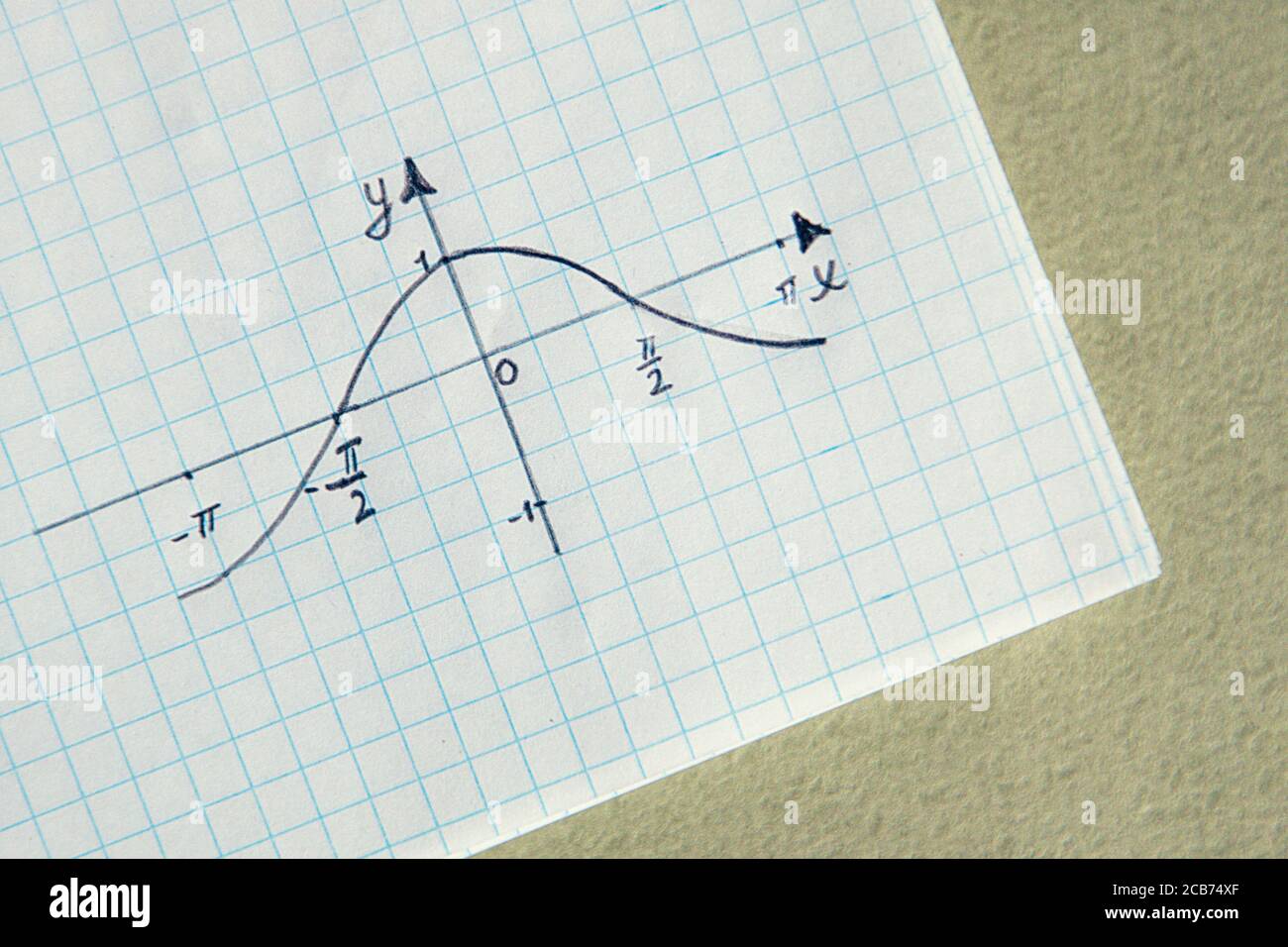 High angle closeup shot of a trigonometric graph on a notebook page ...
