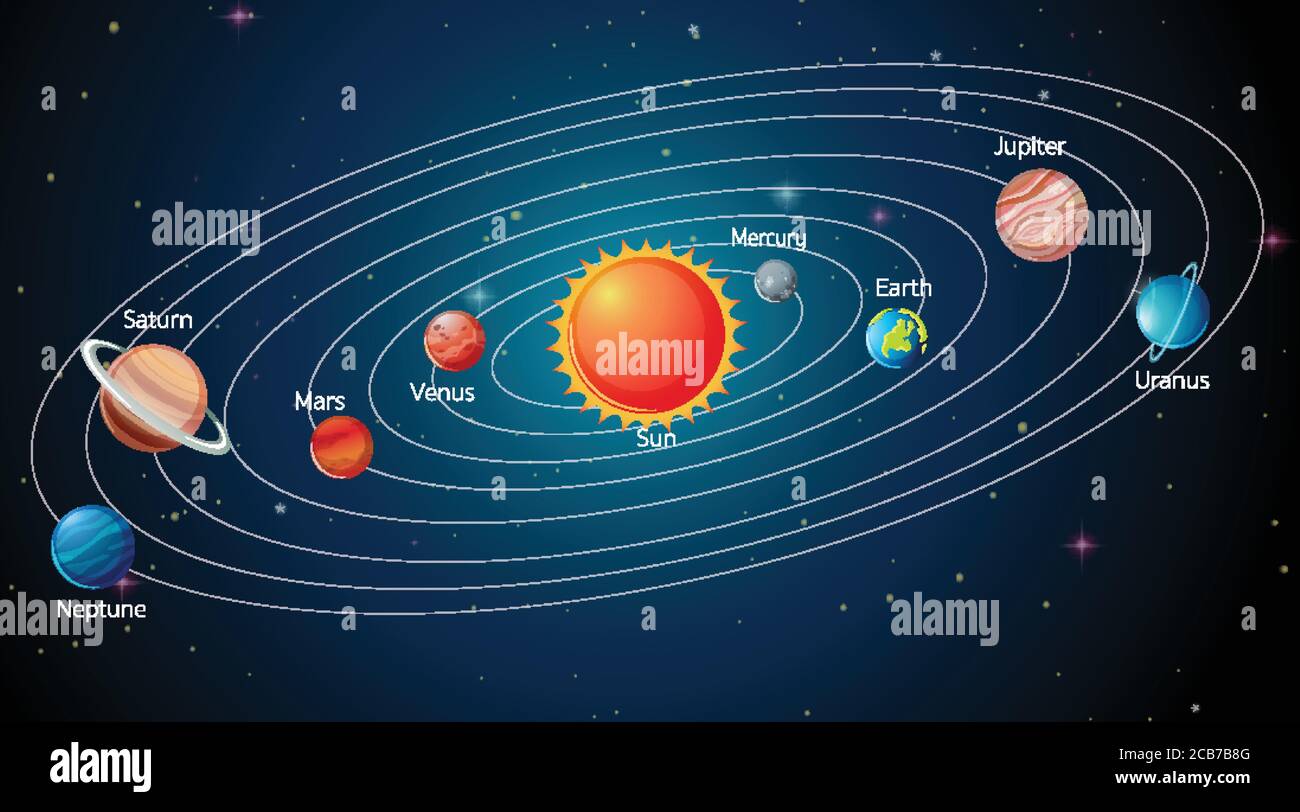 Solar System in the galaxy illustration Stock Vector Image & Art - Alamy