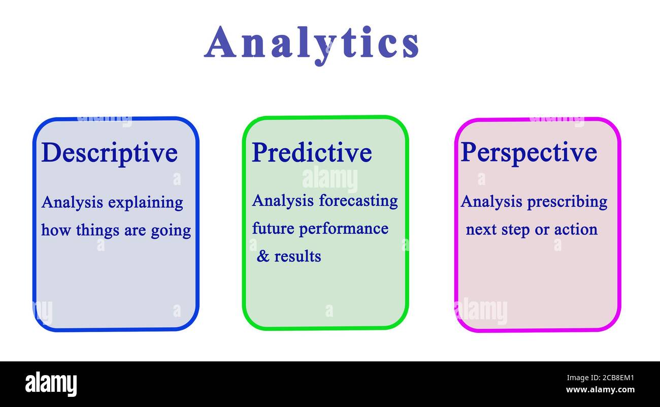 Three Types Of Analytics