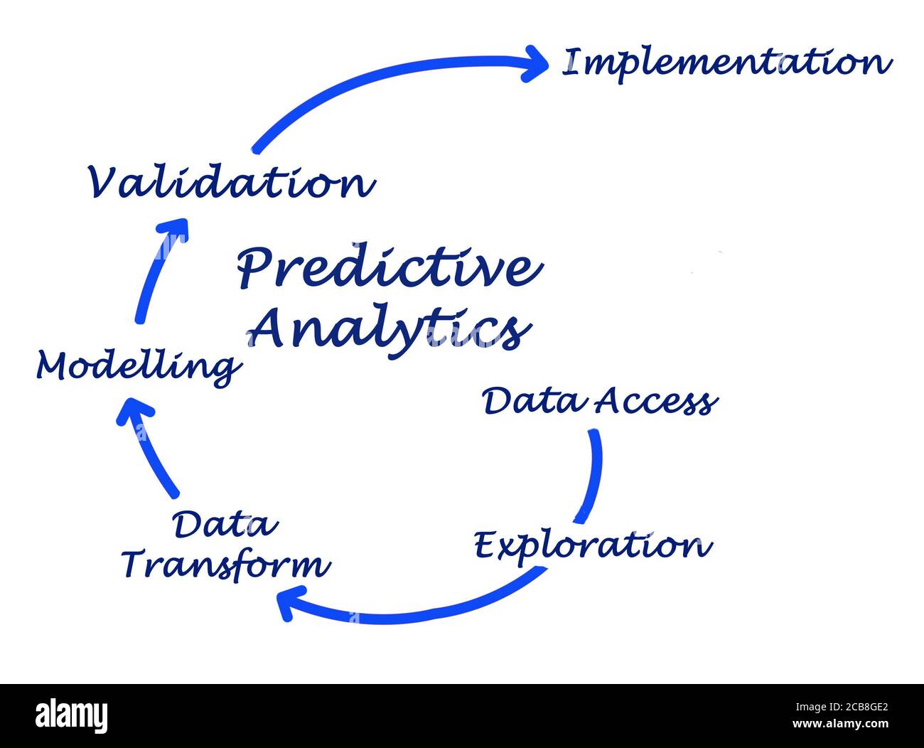 Predictive analysis hi-res stock photography and images - Alamy