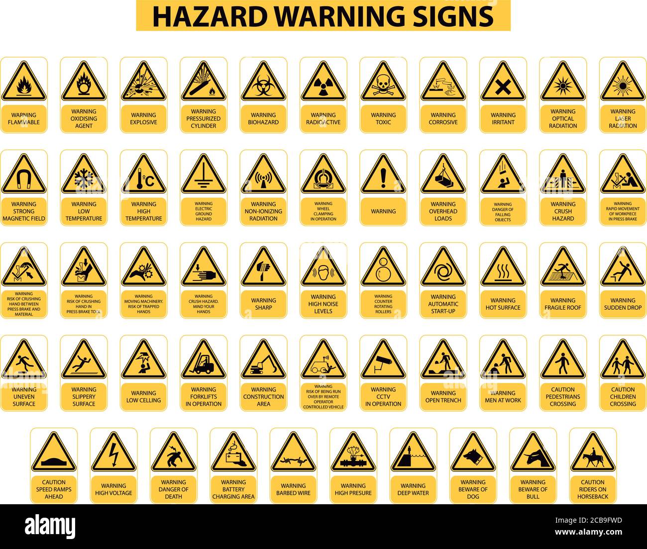 Hazard Warning Symbols Flammable