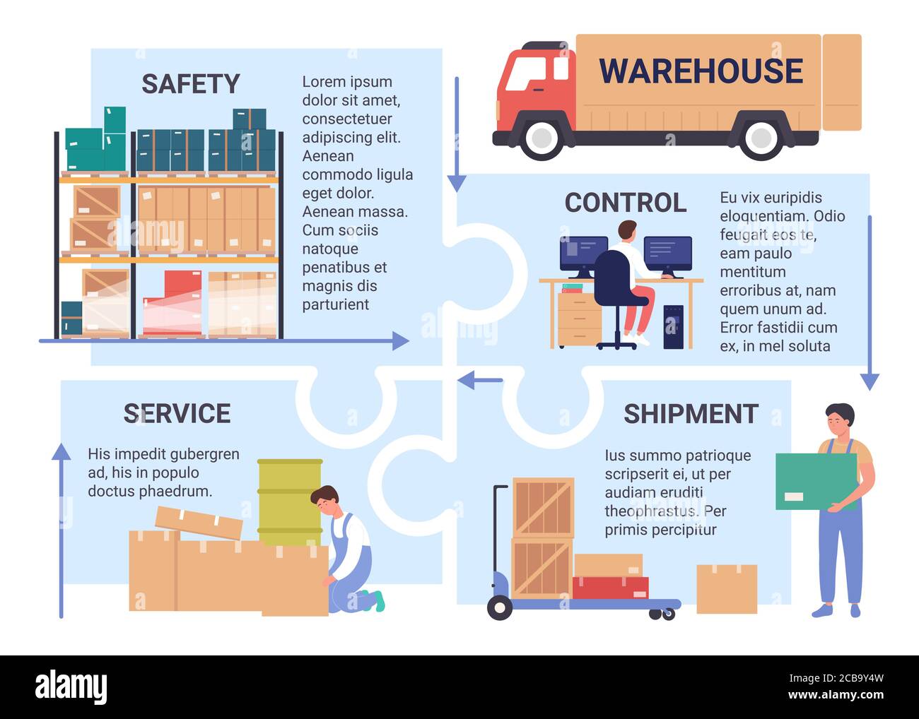 Warehouse service infographic vector illustration. Cartoon flat work  process of warehousing company with control of cargo transportation by  truck, packing goods by workers, packages safety background Stock Vector  Image & Art -