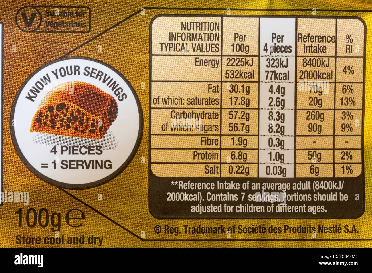 Know your servings hi-res stock photography and images - Alamy