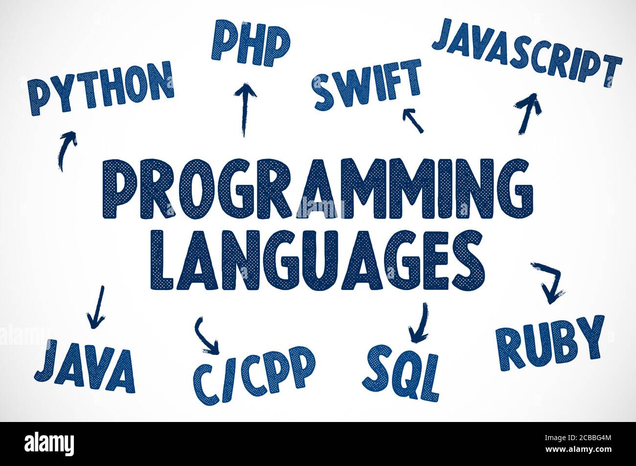 Write programming language - neoaca