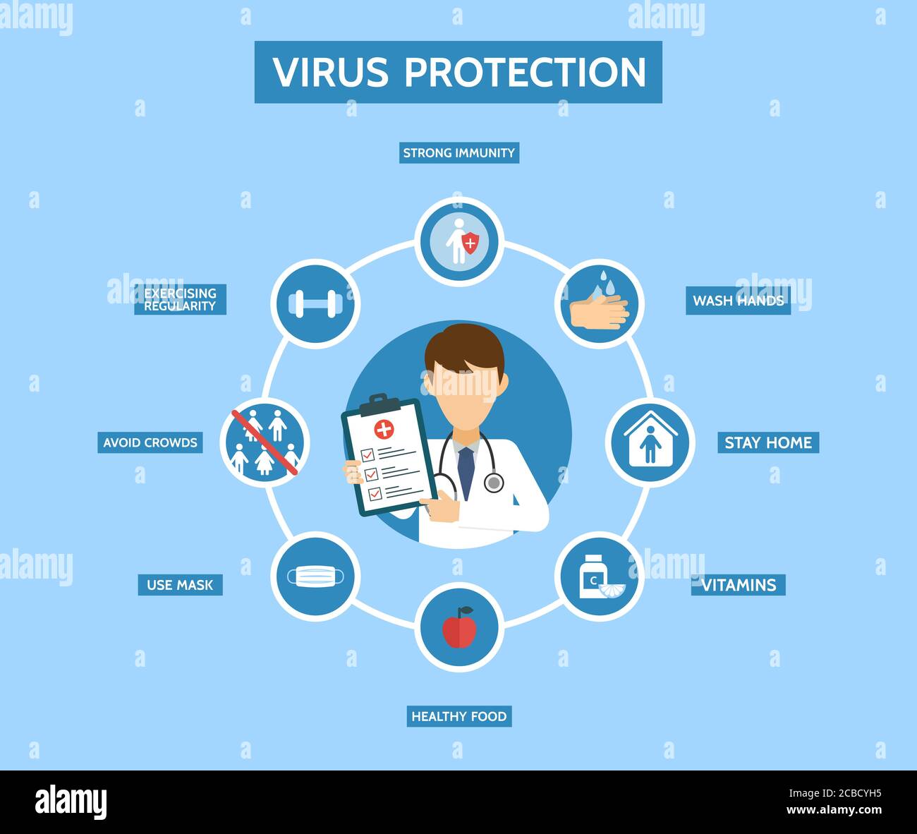 Virus protection infographic. Stop virus. Medical examination. Corona virus prevention. Virus Covid 19-NCP. Stay at home concept. Wash your hands. Stock Vector
