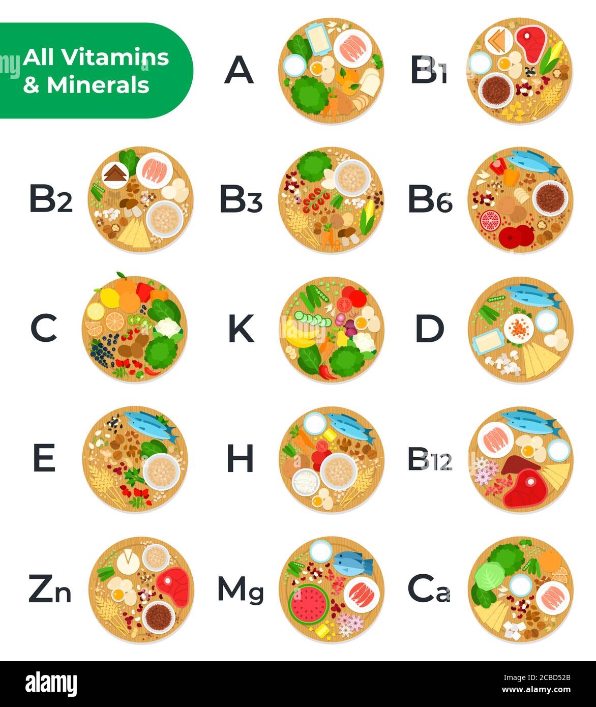 Table of all vitamins and minerals, foods containing them vector icon flat isolated illustration Stock Vector