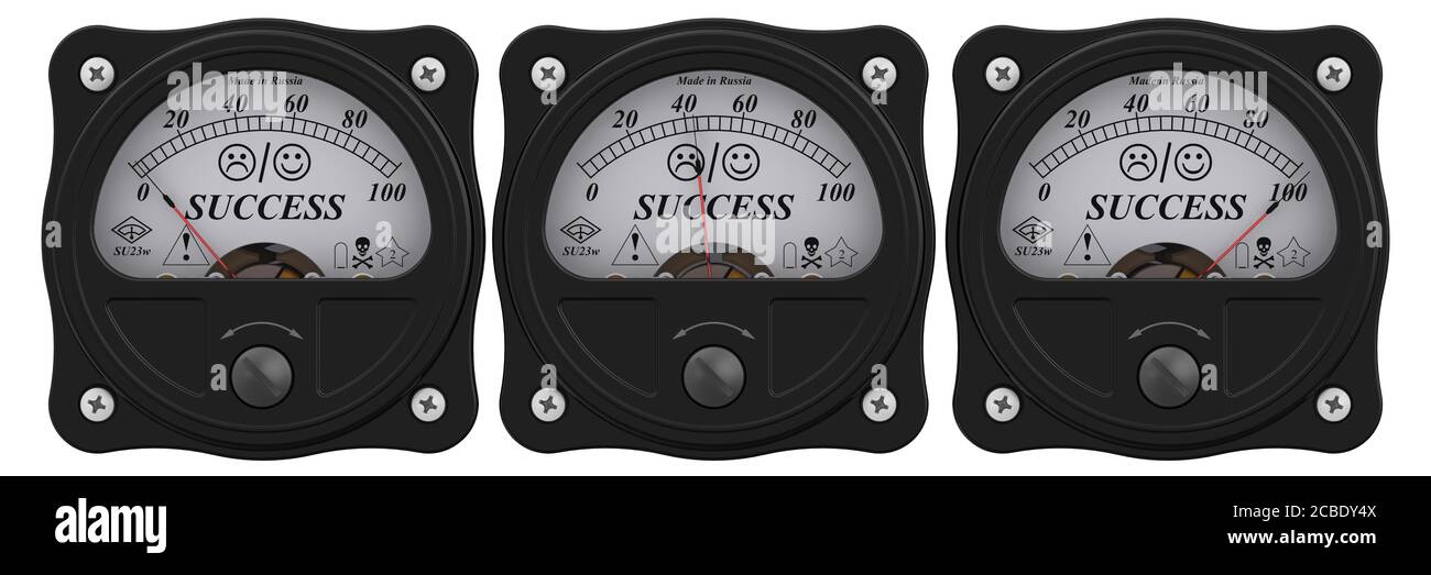 Success indicator. Set of analog indicators showing the levels of