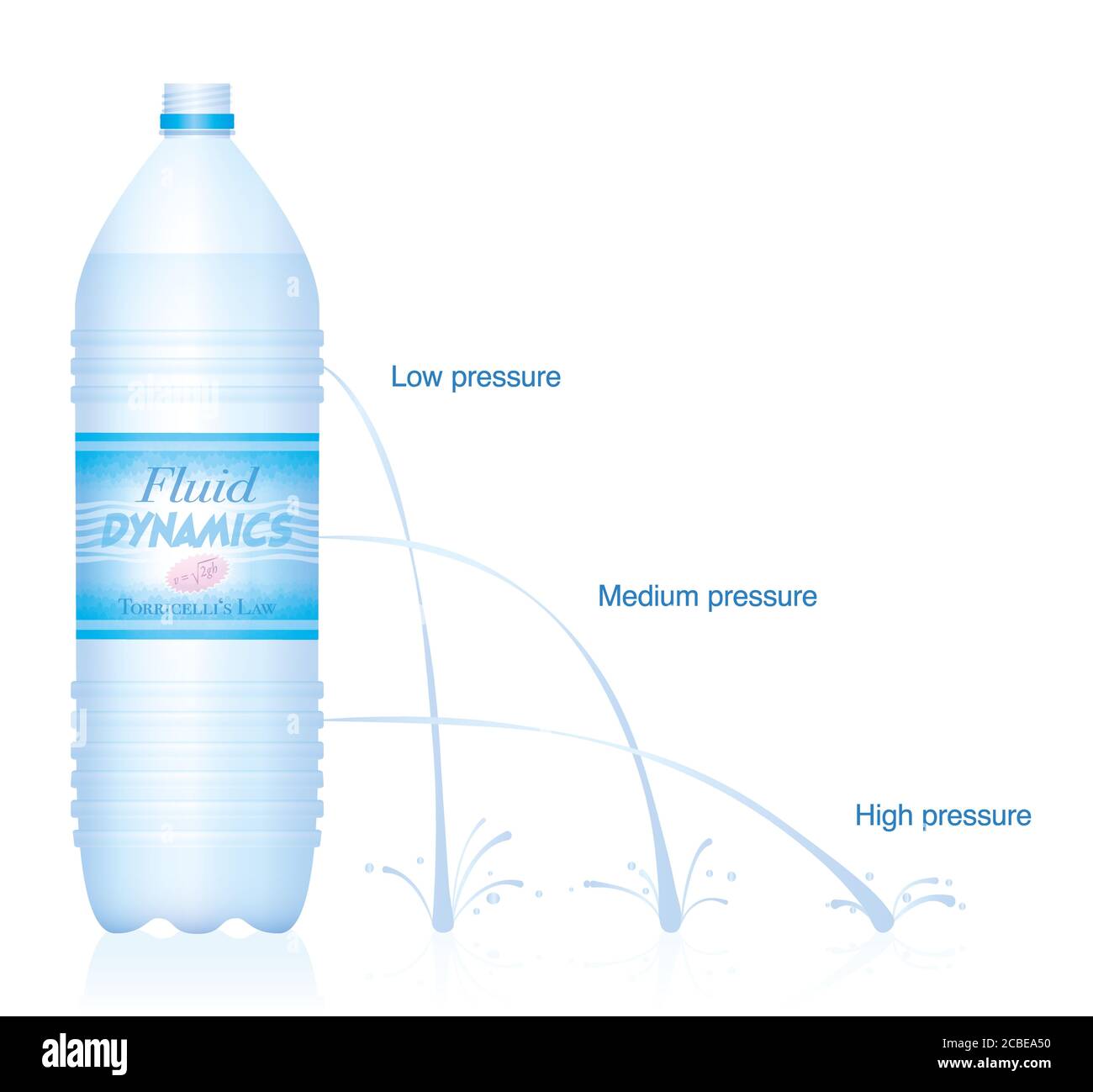 Physical experiment concerning fluid dynamics - Torricellis law, Bernoullis principle. Funny labeled plastic bottle with formula and water jets. Stock Photo