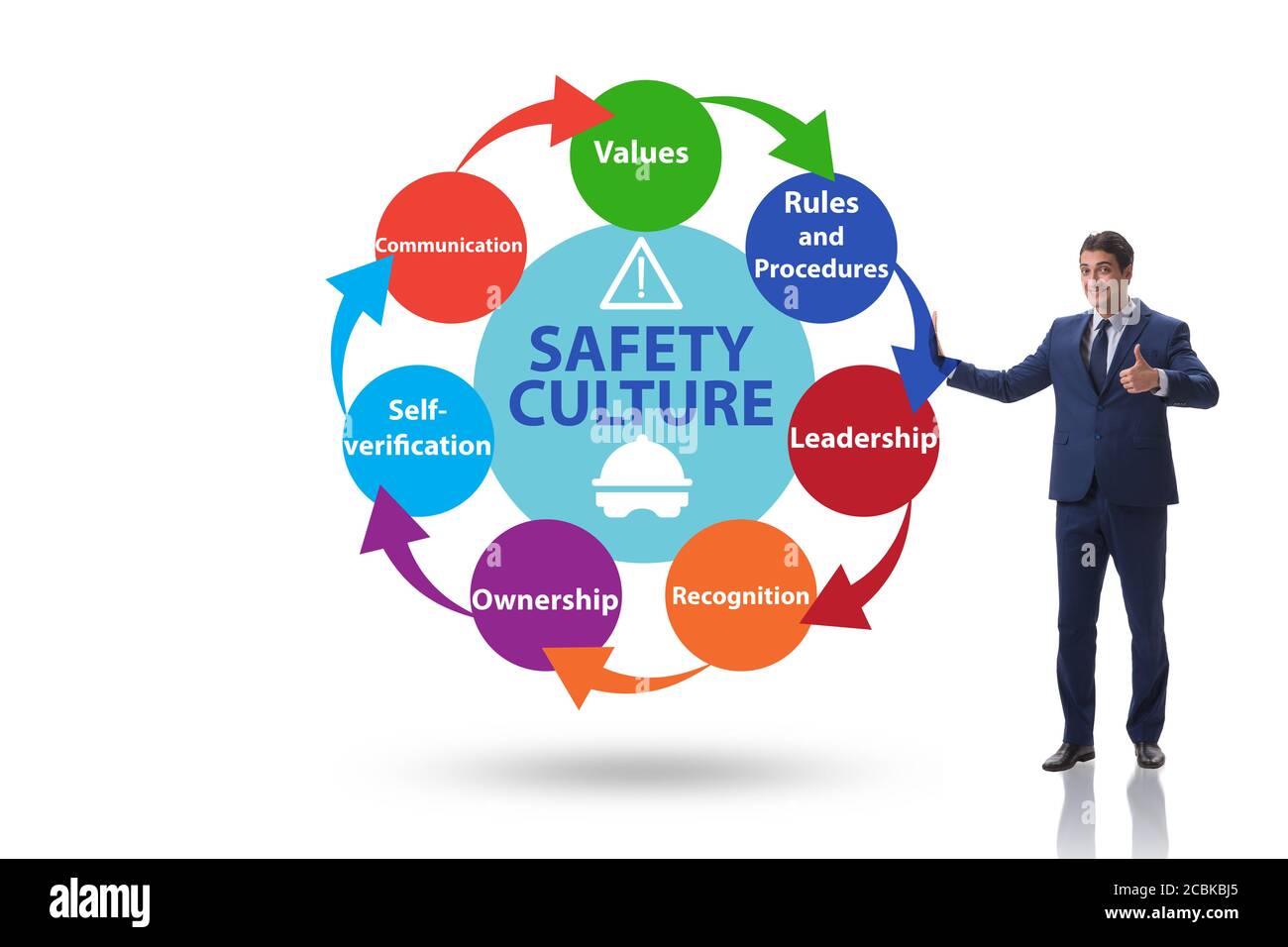 Businessman in the safety culture concept Stock Photo Alamy