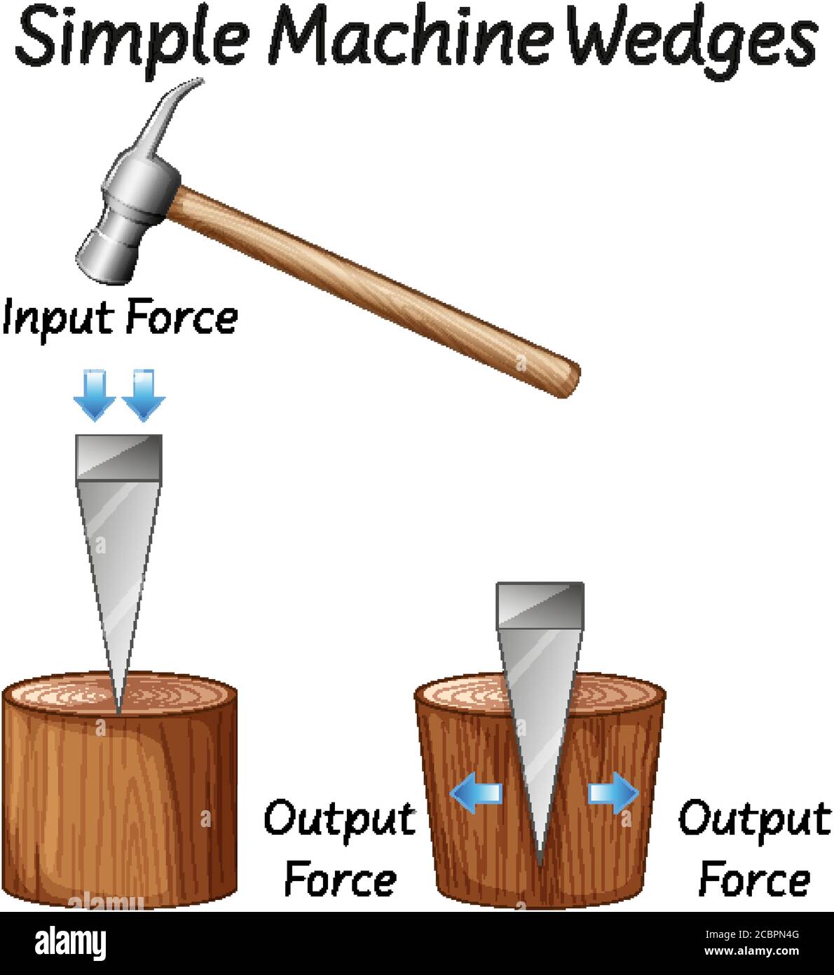 Real Life Wedge Examples