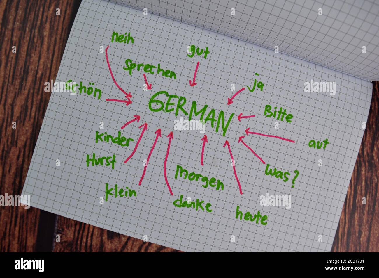 Learn German Language write on a book with Keywords isolated on office