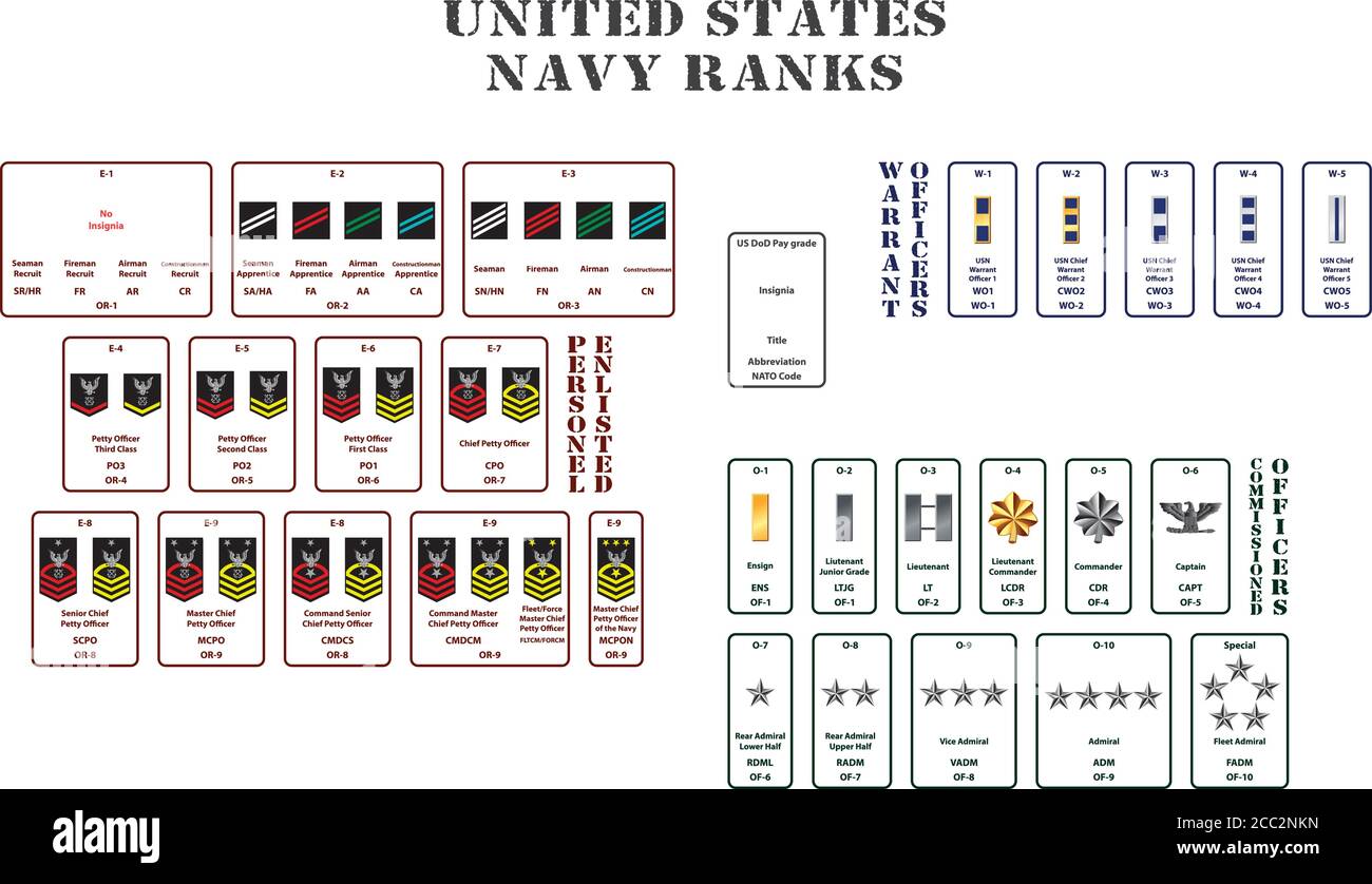 set of the ranks of the united states navy Stock Vector