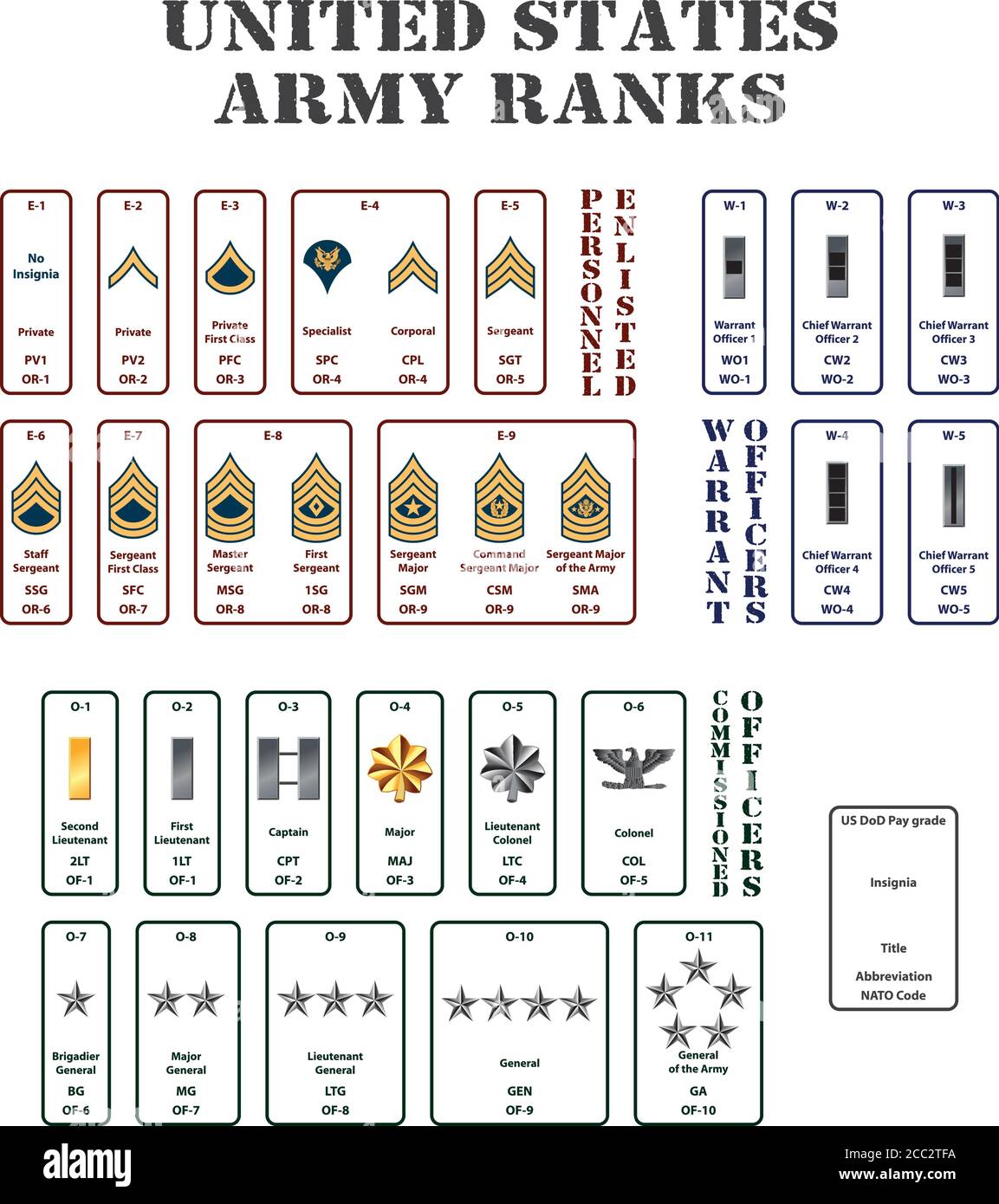 army officer ranks