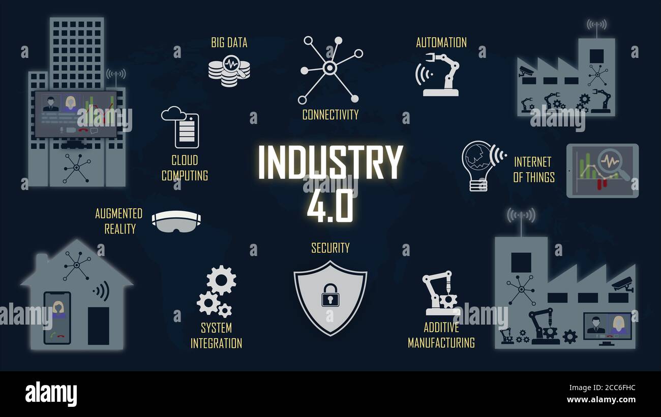 Industry 4.0 concept with key technologies written in the illustration