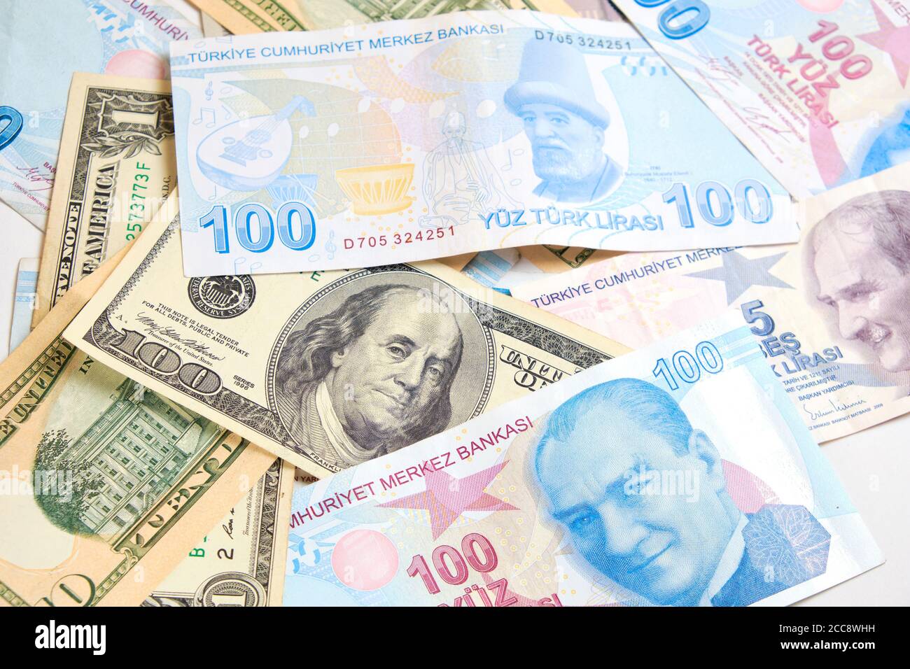 To lira usd USD/TRY Currency