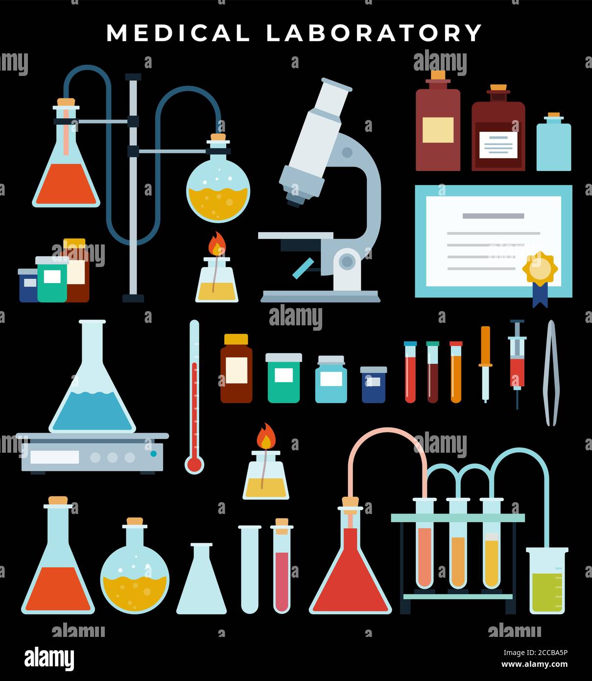 Lab Equipment Identification