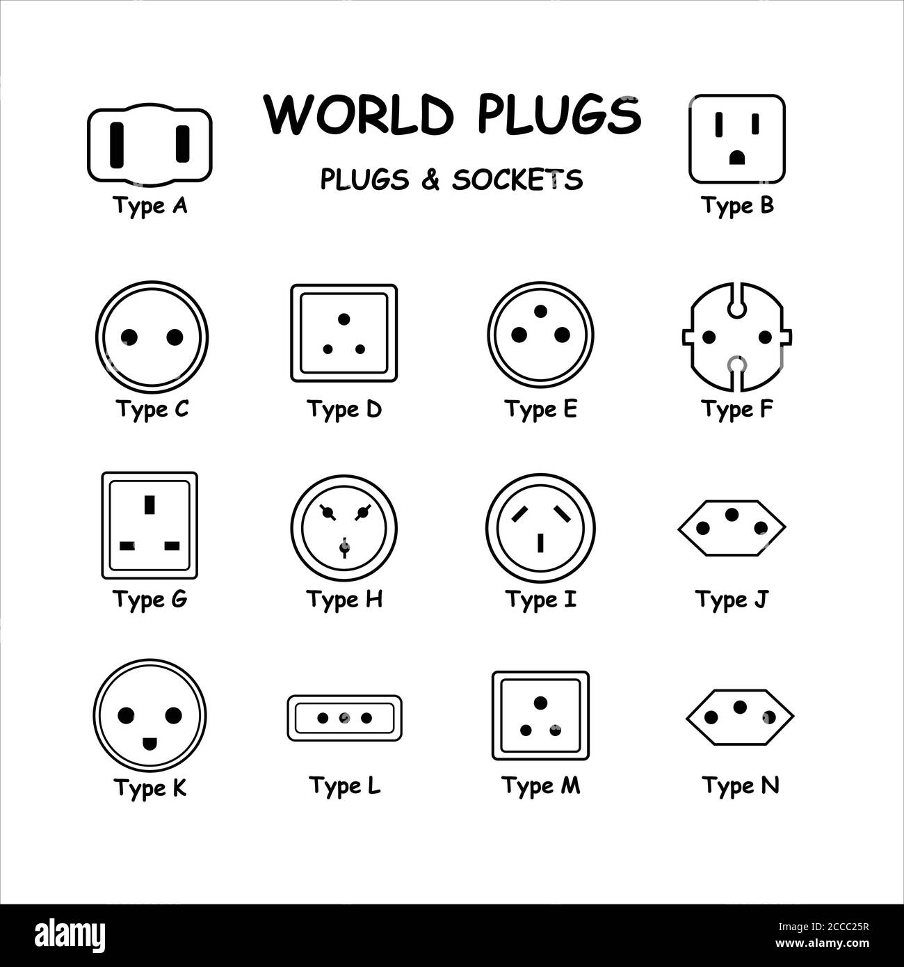 International World Plugs and Sockets Types Diagram Set. Vector Diagram Depicting Electric Plugs and Sockets from Various Countries Stock Vector