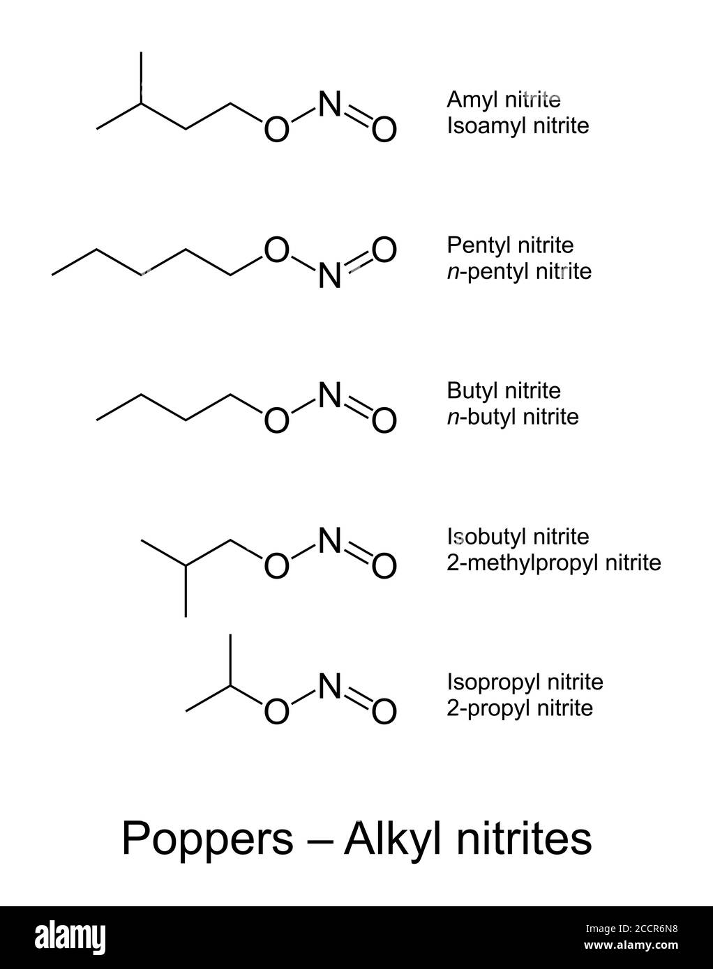 Poppers, alkyl nitrites chemical structures. Slang term for chemical compounds, used especially in the gay scene as recreational drugs. Stock Photo