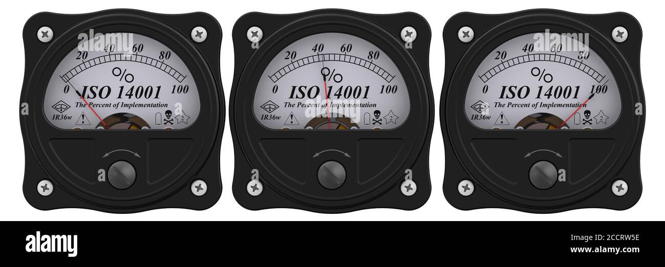 Analog indicator showing the level of implementation ISO 14001 standard