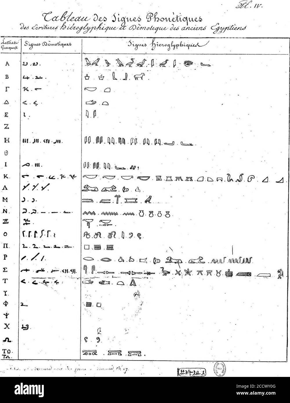 Jean-François Champollion - Lettre à M. Dacier relative à l'alphabet des hiéroglyphes phonétiques, p.57. Stock Photo