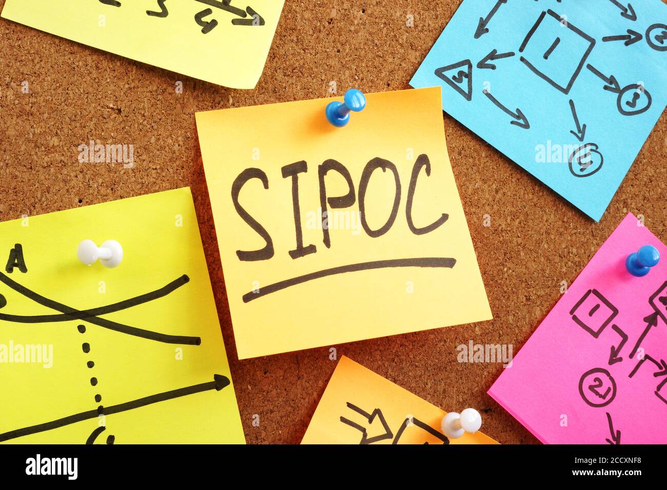 SIPOC acronym supplier input, process output, customer on the memo. Stock Photo