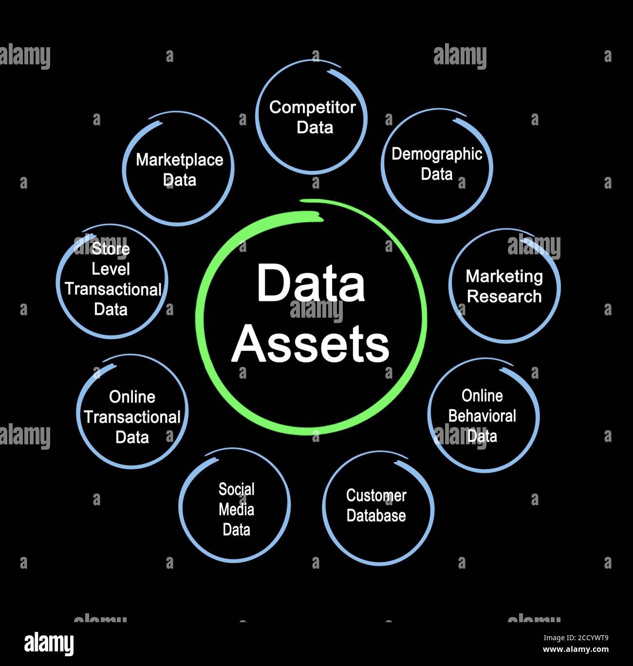 Nine Kinds of Business Data Assets Stock Photo Alamy