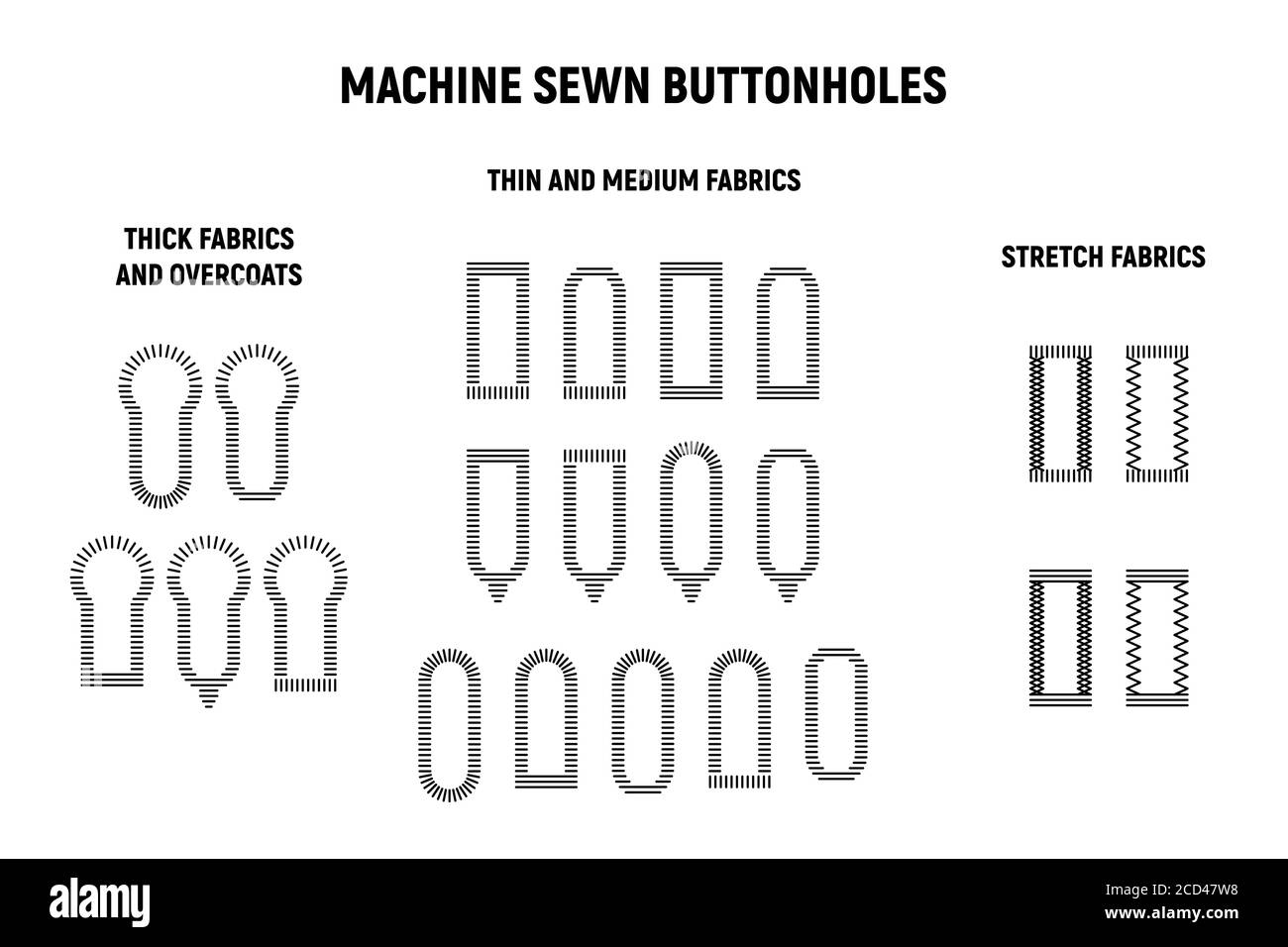 Buttonhole sewing machine set. Thick, thin,medium and stretch fabrics. Vector illustration