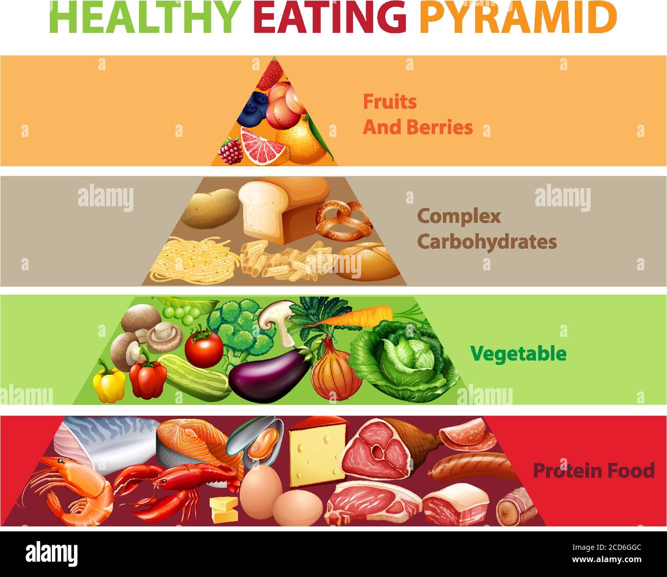 Food Pyramid Chart
