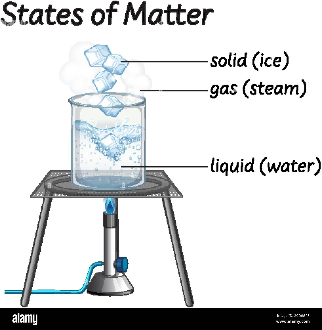 Science education of states of matter illustration Stock Vector Image