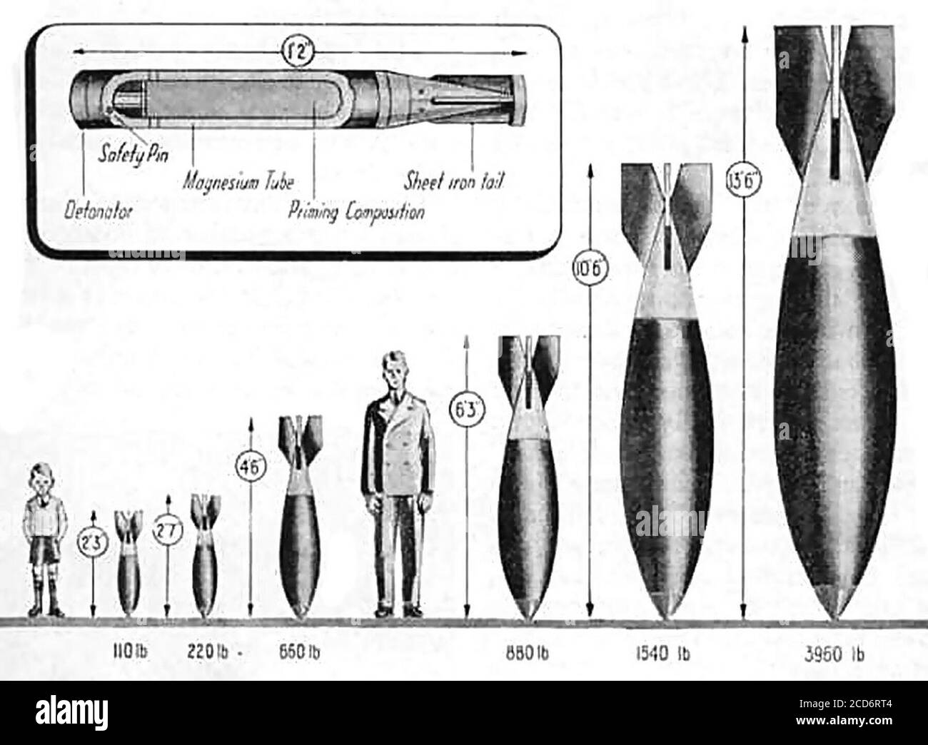 Vintage old retro advertisement poster colorful illustration circa 1970 ...