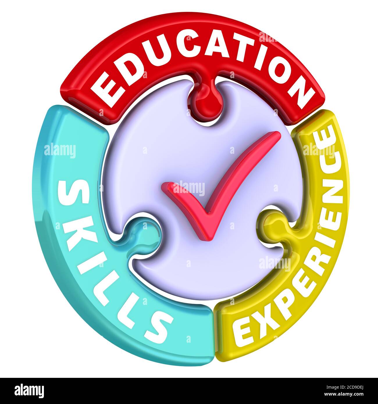 Education, skills, experience. The words EDUCATION, SKILLS, EXPERIENCE