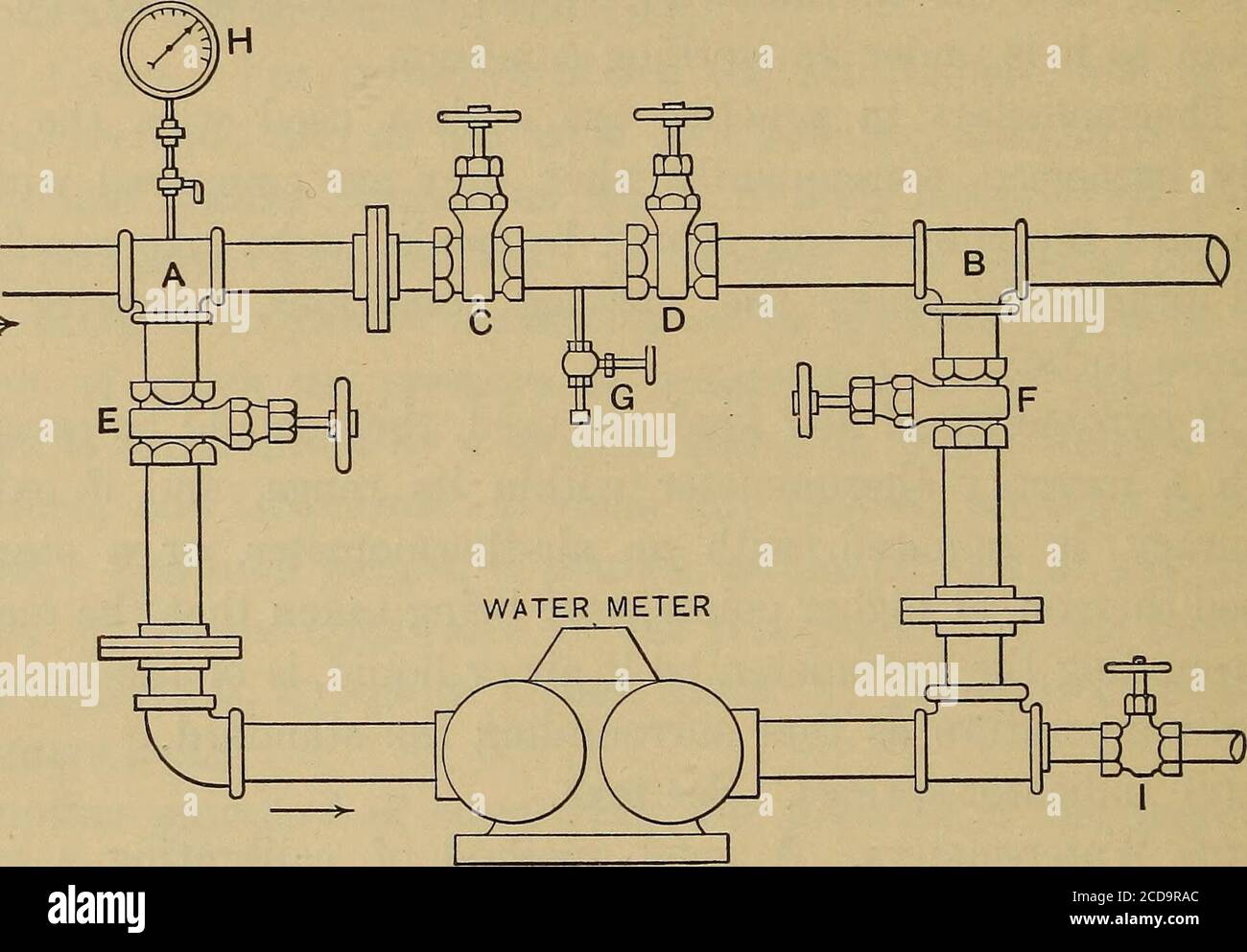 The steam-engine and other heat-motors . opened, so as toallow the  feed-water to flow directly into the boiler. A smallbleeder, G, is placed  between the valves C and D. The valve