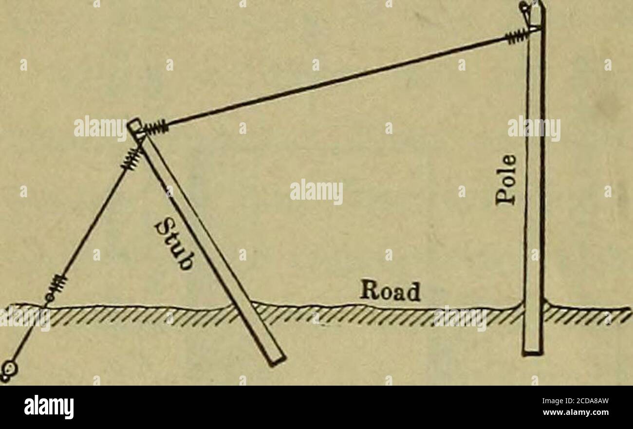 . Handbook for rangers & woodsmen . Fig. .31.—Brace for telephone pole. Fig. .32.—-Re-enforcementwith stub. able woods may be used when this is not available, and shouldhave the following approximate dimensions: Length of pole, in feet 18 22 2.5 30 Length of stub, in feet 9 9 9.5 10 Top diameter of stub, in inches 7 7 S 8.5 They should be set as deep as the pole and on the side whereline strain will tend to pull the pole toward rather than awayfrom them. 40 HANDBOOK FOR RANGERS AND WOODSMEN Methods of construction are explained in the figure.Stubs—These are used where a guy crosses a road or t Stock Photo