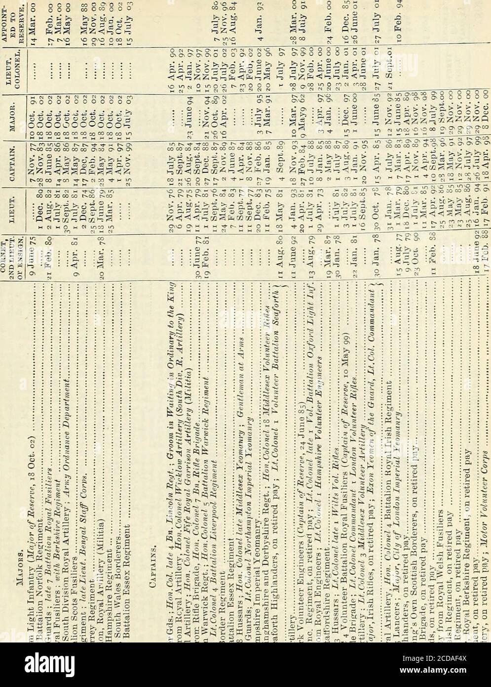 . Hart's annual army list, militia list, and imperial yeomanry list . , 3 c= o - ?§ g rt § g S| Ss | ^S^ gc 5 J 2.1 .-| 3 £ g^ ?• S b a m ^ o l o w?- & bt b -s g J P3 .a - S bo C g » ° S^« C =2 .= PS ^ = =- V. t. Sh ^.hJ- n K CJ g-S: Sijs^.S =„ !? S -— b. — obi ^ - •/ 51-^ iso ji^aftl St? ; Z- S 5 x .^»X« --So -„ Sa.D a c-S.S^SS i^-^^rO = £ ,4s ^ ® ,3 £ o o . S 0) ^5 § ffl o. &lt;o o h T3 c eS a c 5 £ hu i s c c   --» = c?.s W £ ° o . -.26155g M S i-s 6 o tr S ? c ?a St £ . H c3 cS « ci l-s g g s 0% ^b| ill |§j |II-a i-^i**! ,- -& = = &lt;£ - v^ pq O bC - IISI fe3 II if gttf lal S B S g^i; 5Jg Stock Photo