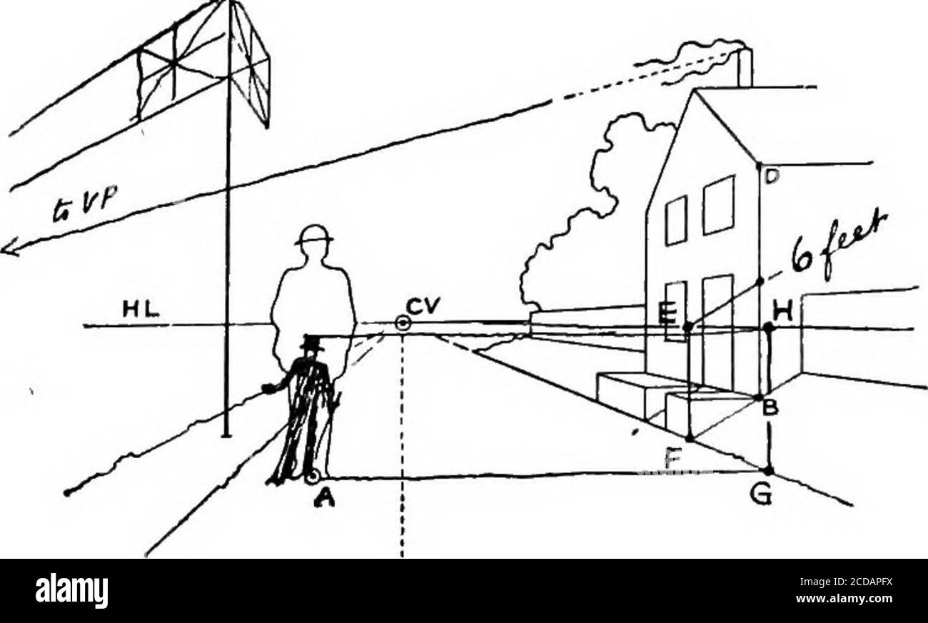 Perspective For Art Students 4efig 5 Diagram Q H Supposed To He 6 Feet High And The Flag And Smohe To Heaffected Equally Hy The Wind 12 Marks If Is
