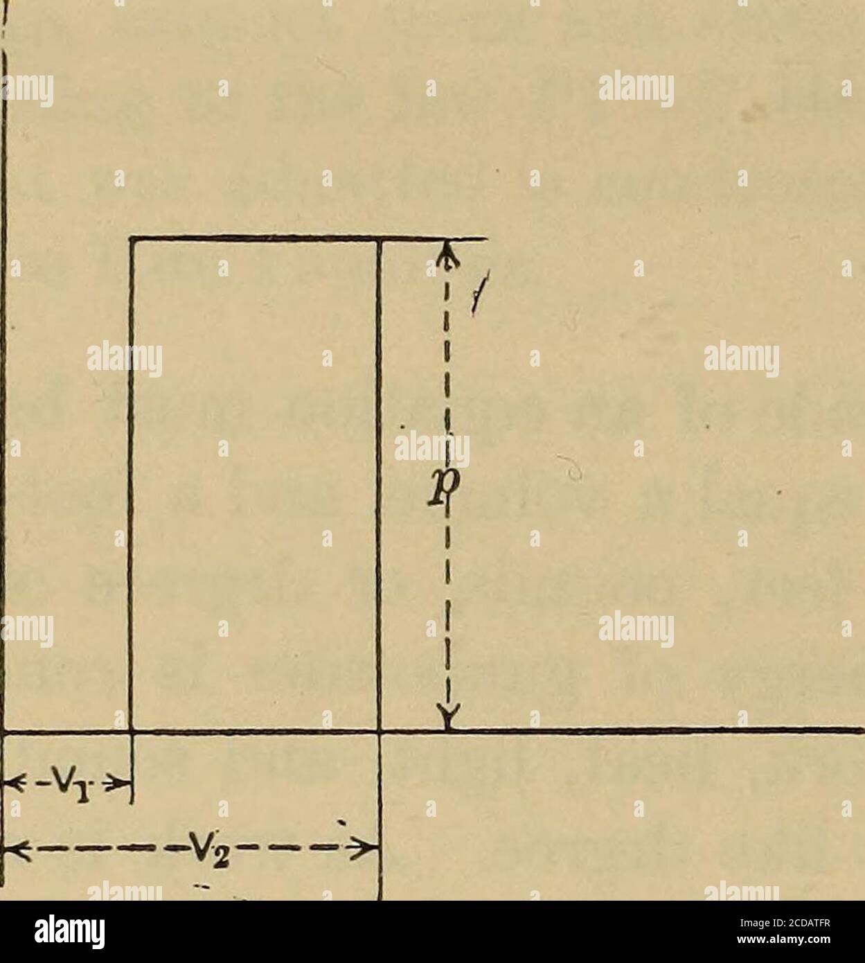 The Steam Engine And Other Heat Motors Ignore Variation Ofpressures And Volumes As Work In Foot Pounds Is Equal To Wh Or Pv Pa U Similarlyheat In Thermal Units Will Be Found To Equal