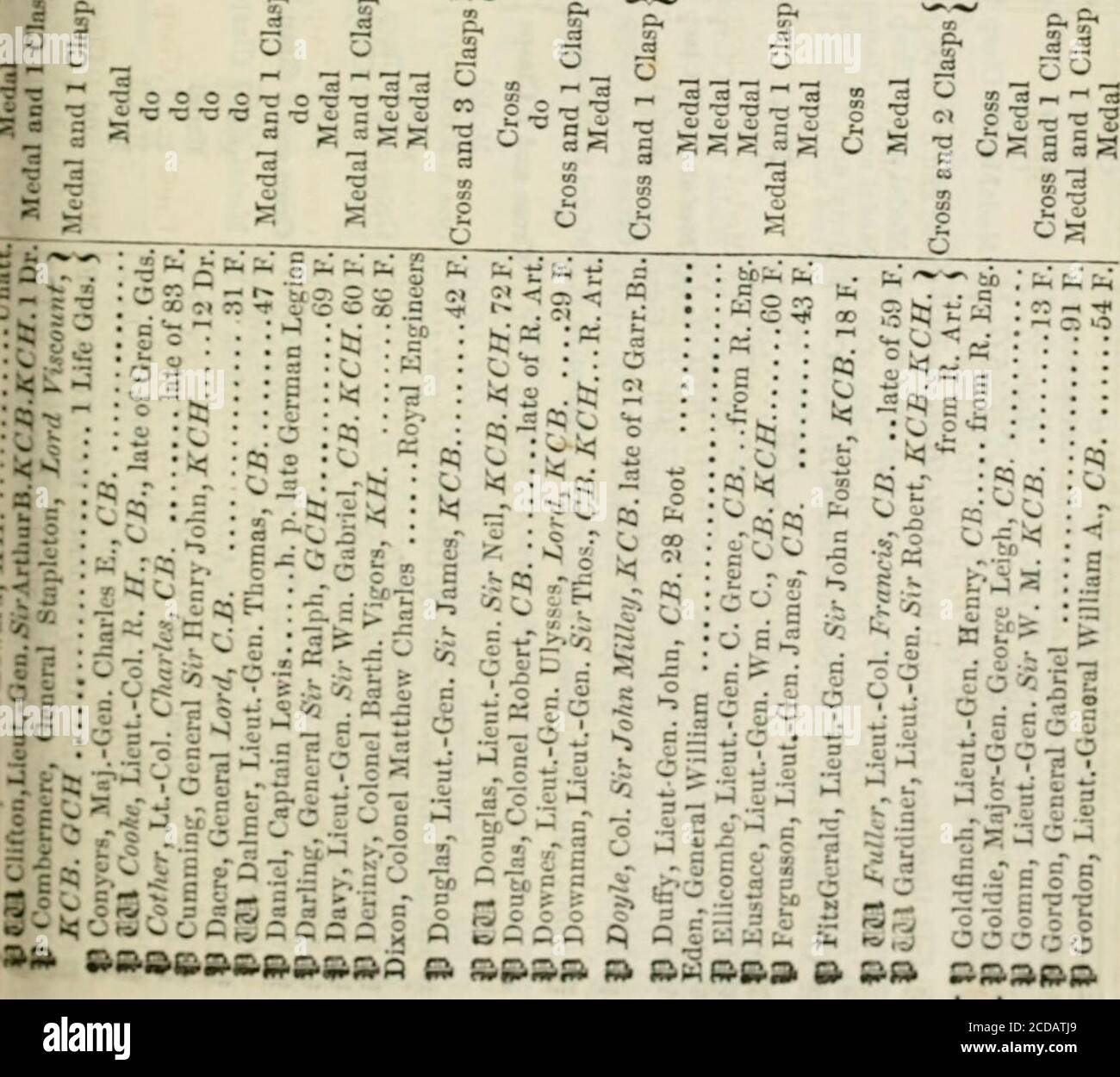 . The new annual army list . lt;; Loudon Gazette, 9th October, 1813. so .•5=0 r^ 1^ « „ J fe ;2 g ^- £C1h ;= o So. :i ?&lt; &lt; gg ^ 1 o ra ? ? - - ^ - !« • ri^ s-^ ^-^ 5 ^ 1.2 I g § S g •g .§:: 5 I I ??. H 0^ M (3 ^ JS t- 2 Oi ^ 2- I fc M H g^ y; U P I- 13 ^ -3?3 CO a I -d -a ?«g a; cjcSg CO Go 73 -a S^« -a ^ £ 200 o fn --^-^Ph fi&lt; Ph Ph l^ CO CO o cii 0 0) ^KO ^13^ 01 0 -e ^;^% f^-^tl55 ^ 3or i^^ Sg=5n i§9. o ^ fa .£? i-O IXi li 8: i^^l s [S3 ^ fe p^ Ph Pm fe - t^ t^ -* Tj&lt; O -- . • Ci • =0 C2 fi^.2. IS I ^ ^B SoS*g -i ti in^^^1^ O « .H ° • g O 2 :hP J :t r^ .^ I § ?, J . ?S O j^.i -g Stock Photo