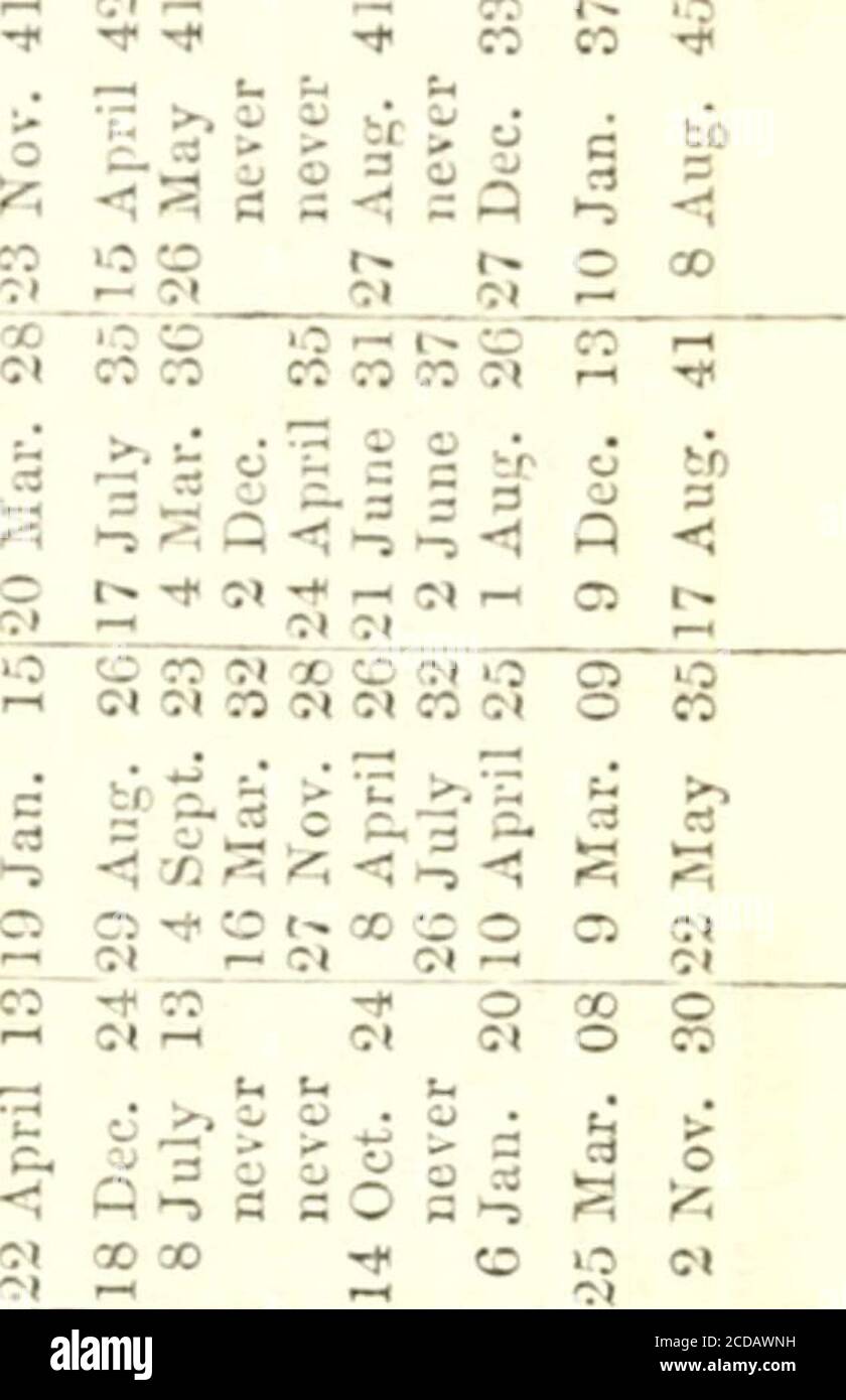 The New Annual Army List I 00 C5 Ri N X O V2 I Lt Q I It Lt J M O O O 5 S 5 5 55