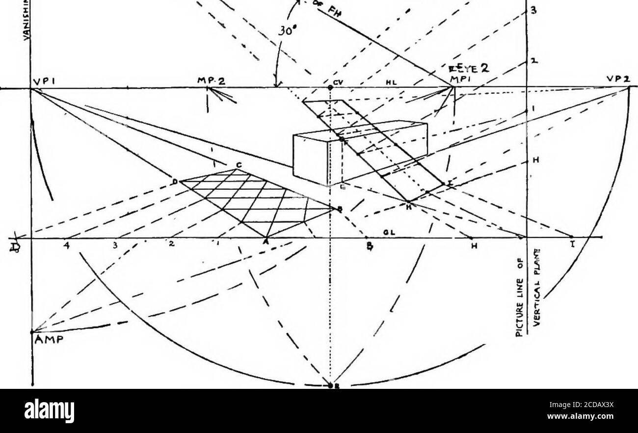 . Perspective for art students . 2N^. Fig. 184.—The problem solyed. the objects drawn in the diagram Q. 4. These V.P.s areV.P.i and V.P.2, and apparently they are at 45° to rightand left, and occupy the positions of the distance-points.Find M.P.i and M.P.g. With M.P.i measure AD andthe four intermediate dimensions on the ground-line. R 242 Perspective This gives the actual size of the side AD. With M.P.2measure side AB in the same way. Proceed now to put the new rectangle upon theblock. Drop a line from F to Gr, and draw a linethrough Gr from V.P.i: upon this line the lower endof the rectangle Stock Photo