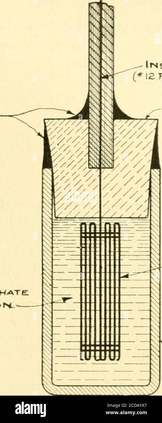 . Journal of the New England Water Works Association . eat care, since