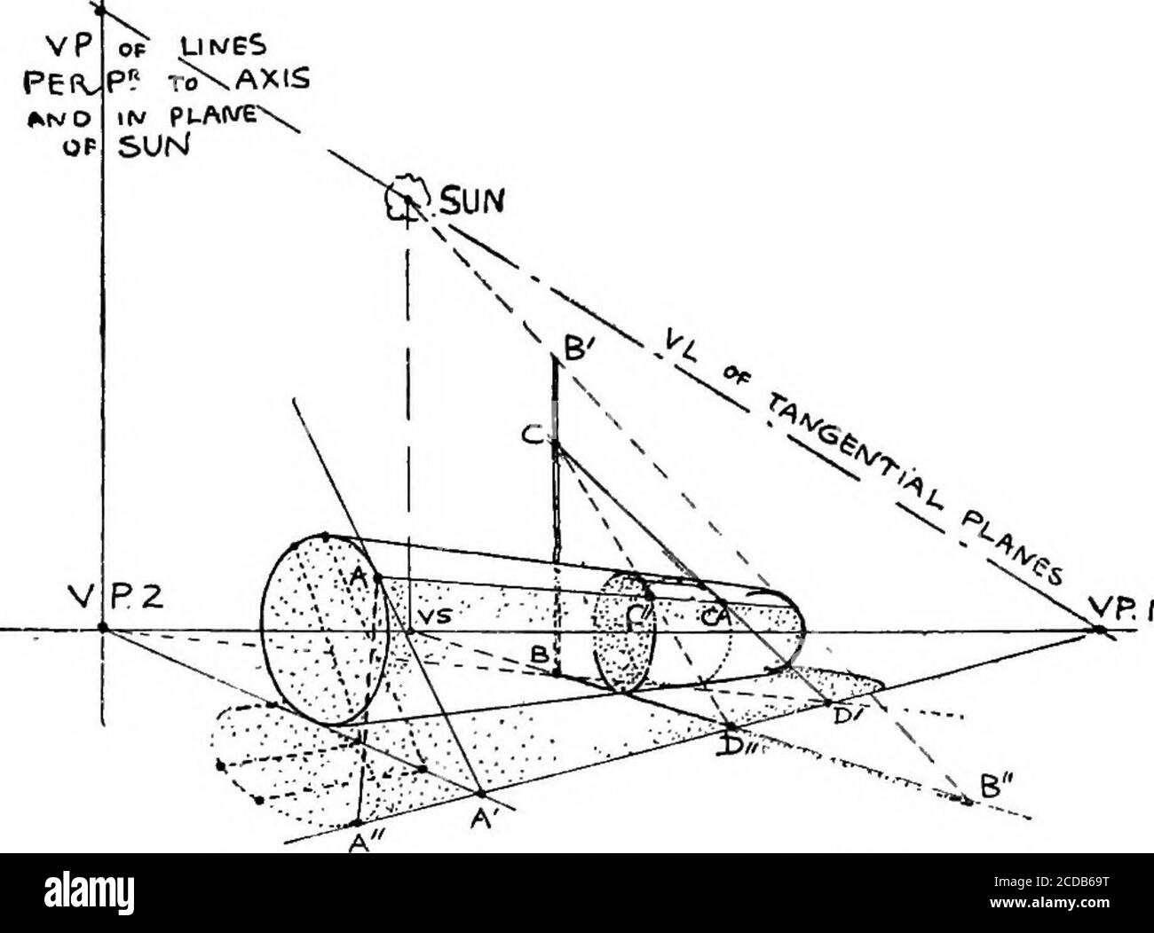 Perspective For Art Students 166 Perspective Features By Which Our Rule Can Be Applied In The Caseof A Cylinder For Instance We Have A V P Of Its Axialdirection V P I In