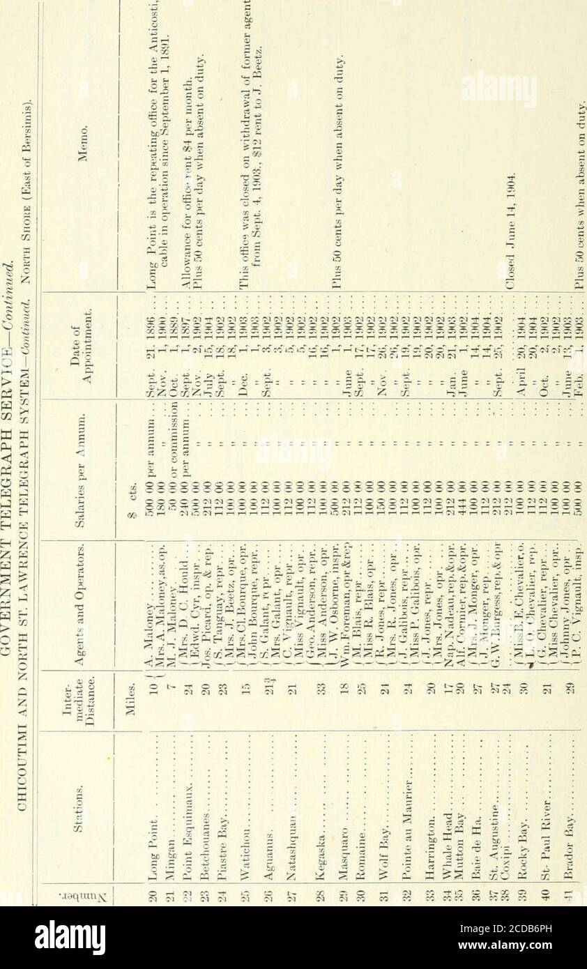 O J Fr Hi Res Stock Photography And Images Page 14 Alamy