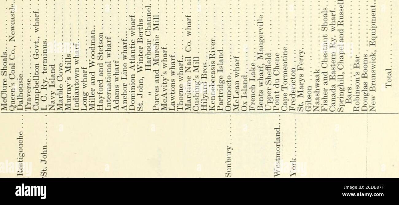 Sessional Papers Of The Dominion Of Canada 1906 Aci T 1 R I Co O O C Fls Tfclx A J Oo Flmlm C W 05 Tt Gt Coc Lt Iao 5ccs Wao C H Cqt Co I H Rhl Q C C Cocoric C 00 W T Gt N T T H