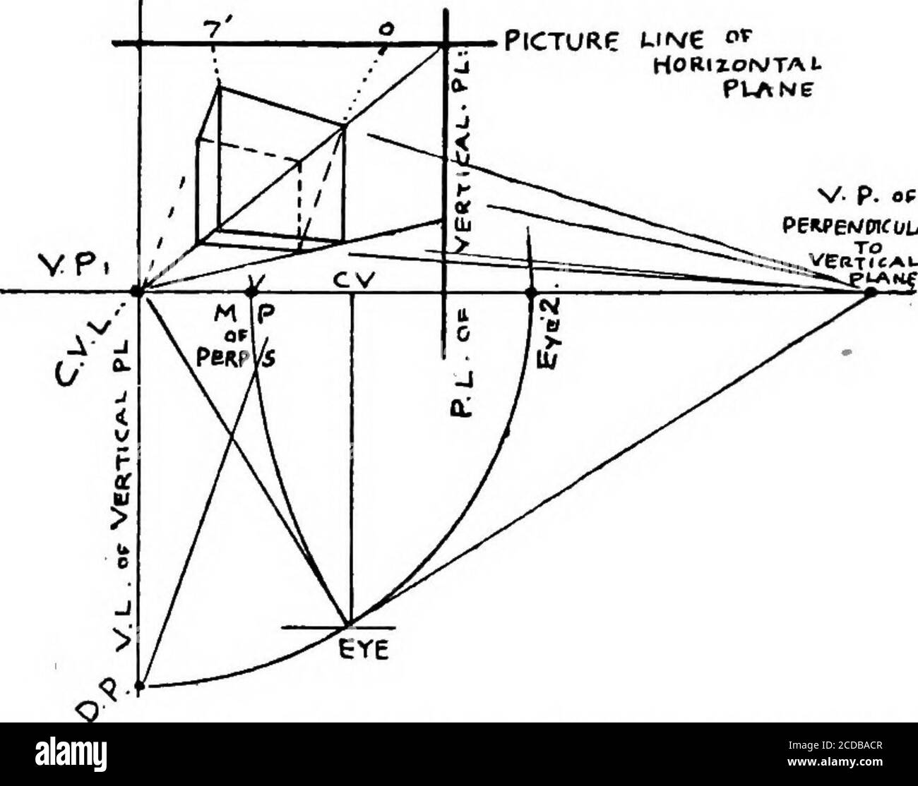 Perspective For Art Students Necessaryfor Obtaining A Perpendicular To An Oblique Plane Butare All The V L S And P L S Which Belong To A Rectangularobject With Base In An Oblique Plane Slanting