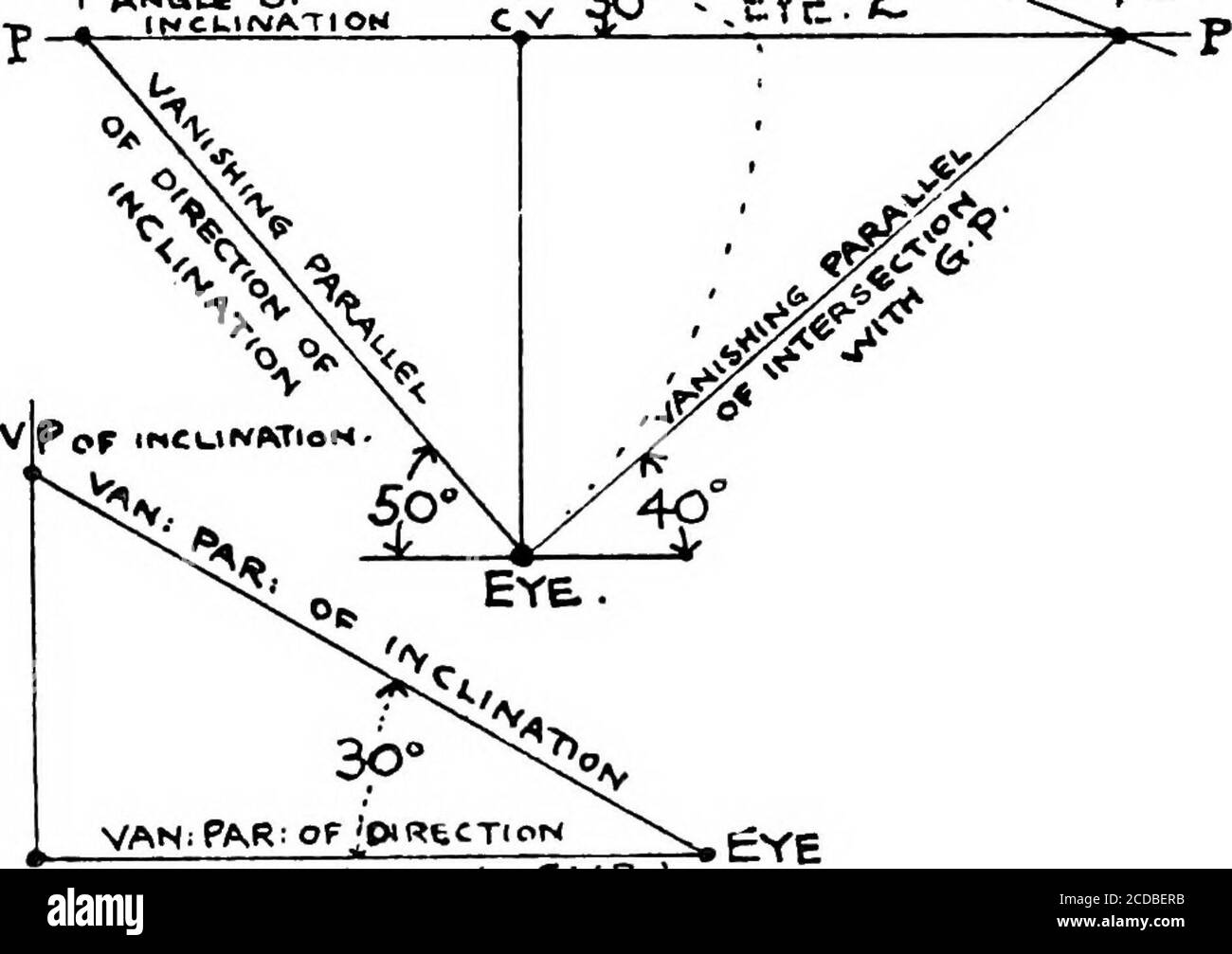 Perspective For Art Students Vipof Pir6ctiom Of If I Amate Of Incuiivation Vcp Opoiuectiom Ep Imt Rsection Op Oeuoue Ft O Wtim Cip Of Inclination Orc Vr Fig 70 The Method Of Finding