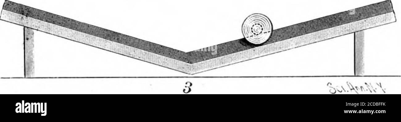 . Scientific American Volume 70 Number 08 (February 1894) . EXPERIMENT IN GRAVITY. the formula of the cylinders volume: V = ri7th, thevalue of r=150 mm., we have : 15=1502 it h, therefore 15 1 thickness=7i = - * Abstract of Address on General Medicine, at a meeting of the Missis-sippi Valley Medical Association, October 12, 1898, 150* it 4712 II. Experiment in Gravity. — Fit together threecylindrical pieces of wood, as shown in Figs. 1 and 2, tomake a double wheel. Then procure two rails abouttwo feet long, with a projecting part in the middle, asin eross section, Figs. 1 and 2. The projection Stock Photo