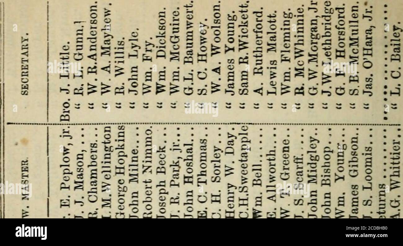 Proceedings Grand Lodge Of A F A M Of Canada 1873 O N To O O Gt 1 D Gt G 5z5 I S Pq Fi M A H F4 D