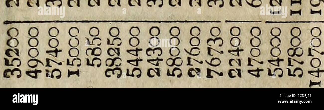 . Almanach de Gotha . Â«-r o o x &gt; &gt; : i . r t   oc c&gt; -r *o Â»- so Cc r  ci ci ri n x ^rMo^Cnn ci^m - m mco ci ci o ci ci co â¢â &gt; co co co ci o m ci -O .00 ri oo oco OyOfJ *o fi â o o Vri i ooci co f&gt;*o oo - ri se vo so Ã®r; S, H 2Ã 1 * 1 - OhNO L - Cl OOsO Â«tstClCOM hm.Â«O -O -O Cl O CO Cl Cl - M ri Cl M COCO i-&gt; â¢5 SQ 3 (O w Â£5 Â£ 5 X X K 2 X S X X X X* X* X* X* X* X X* X X* X Ã¯i M /*. r * 5 n â o o Â£ Â£ o ? ? Â£  a Ã¯ 1s | â¢*Â§-â ? â¢ Â« s 1 * e â¢ Ã¯ * s Â« 1 Â«s5 i o-wfvj vr^o id i si o - Â« m et. ci o c-vÂ» ri----------Mf. m owo n Â«o t- in ci o tomtnioio*â Stock Photo